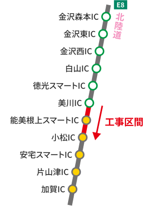 上り線　美川IC～小松IC